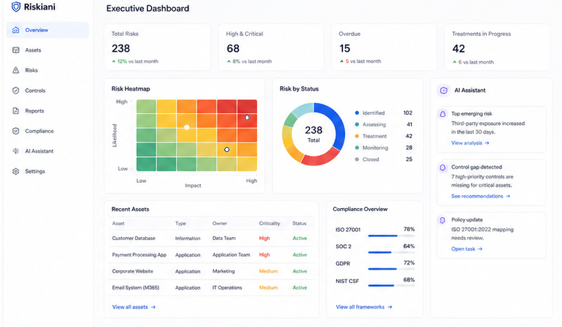 Executive Dashboard preview